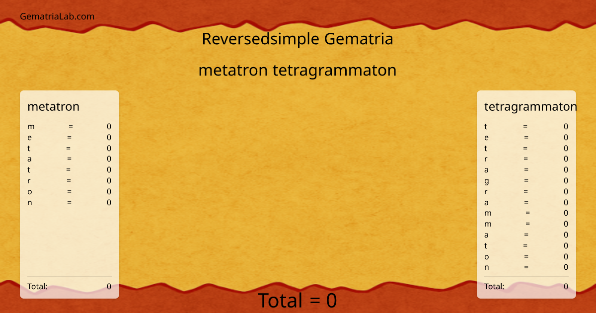 metatron tetragrammaton in reversedsimple Gematria
